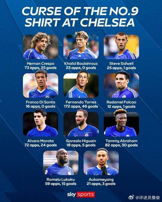 詹俊评蓝军锋线危机：9号魔咒未解，三线作战考验阵容深度