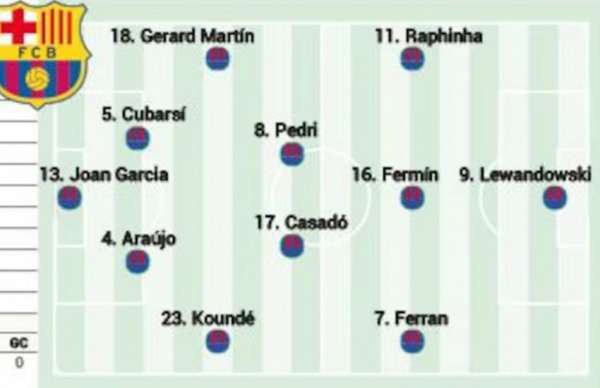 巴萨迎战瓦伦西亚：莱万领衔锋线，卡萨多获首发机会