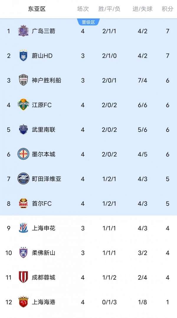 中超亚冠危机：申花若负柔佛将创耻辱纪录